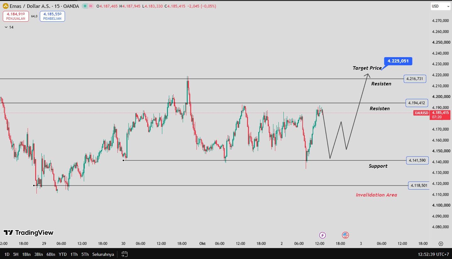 OUTLOOK XAUUSD 02 OKTOBER 2026