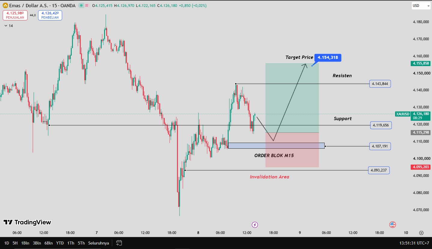 OUTLOOK XAUUSD 08 OCTOBER 2026