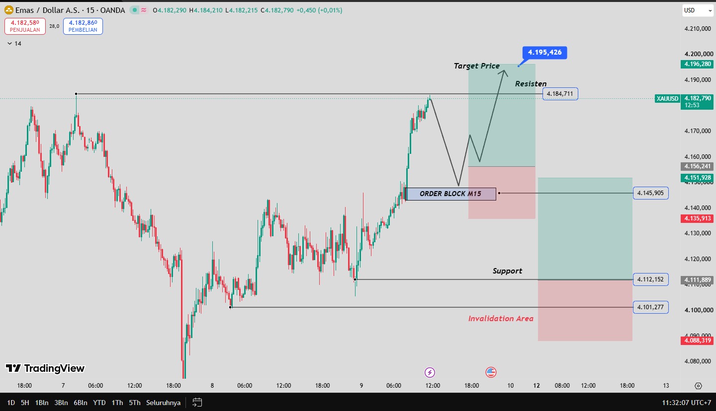 OUTLOOK XAUUSD 09 OCTOBER 2026