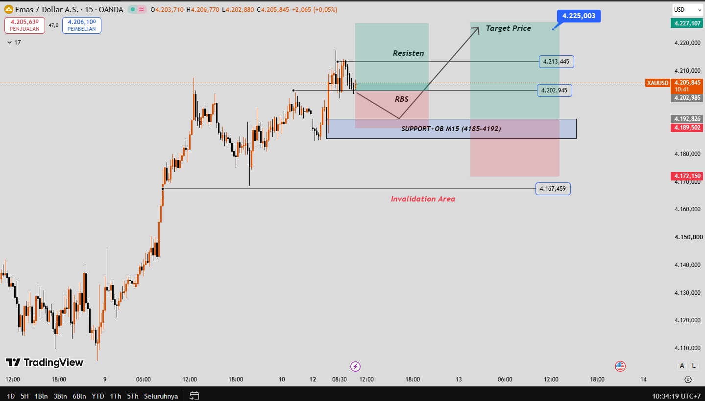 OUTLOOK XAUUSD 12 OCTOBER 2026