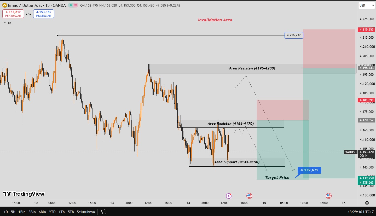 OUTLOOK XAUUSD 14 OCTOBER 2026