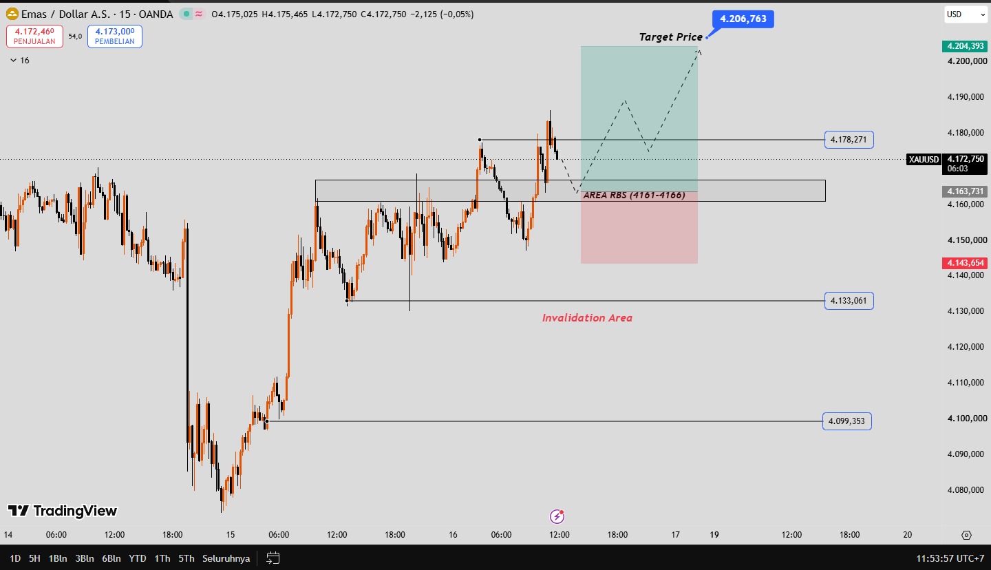 OUTLOOK XAUUSD 16 OCTOBER 2026
