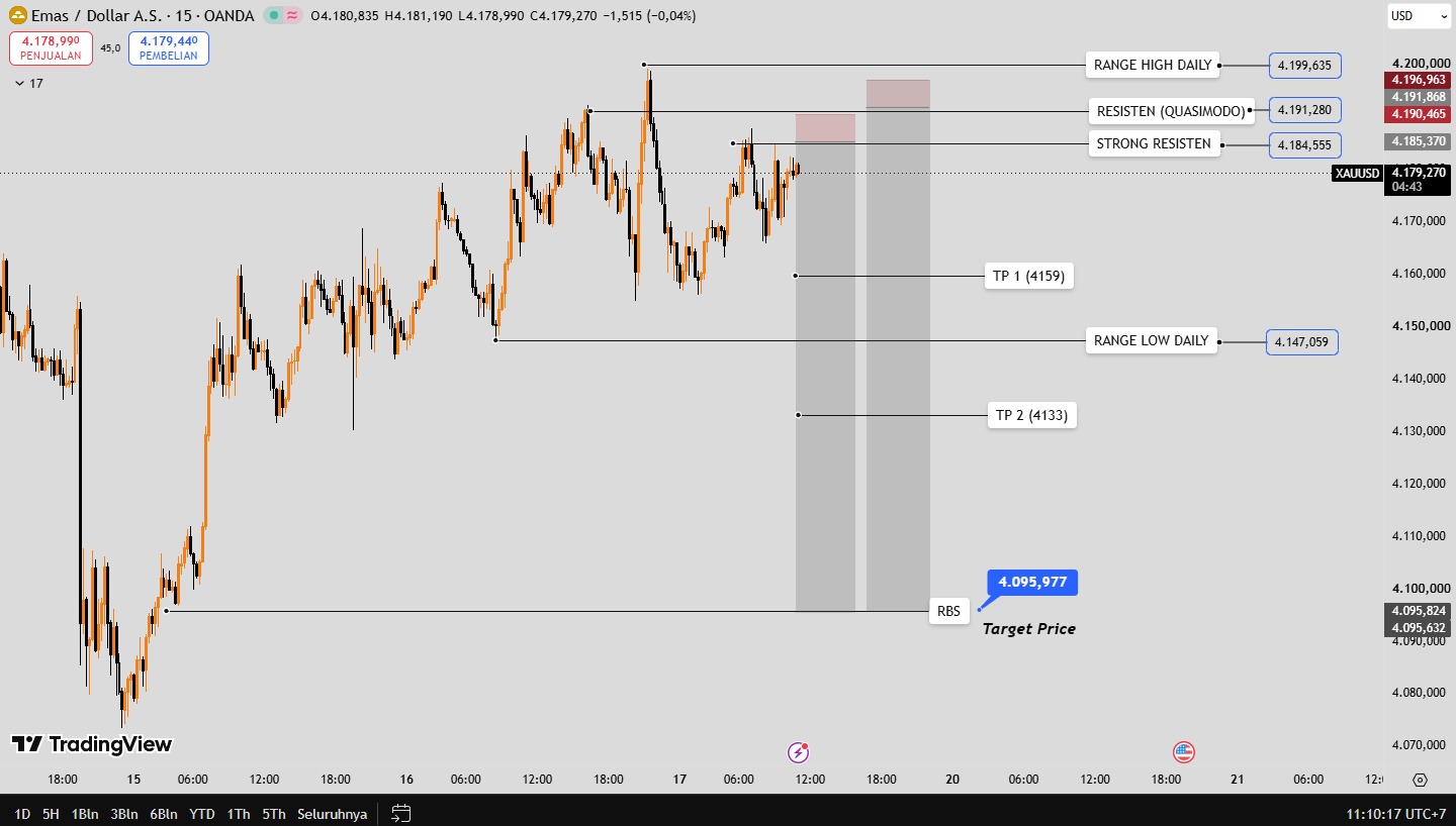 OUTLOOK XAUUSD 19 OCTOBER 2026