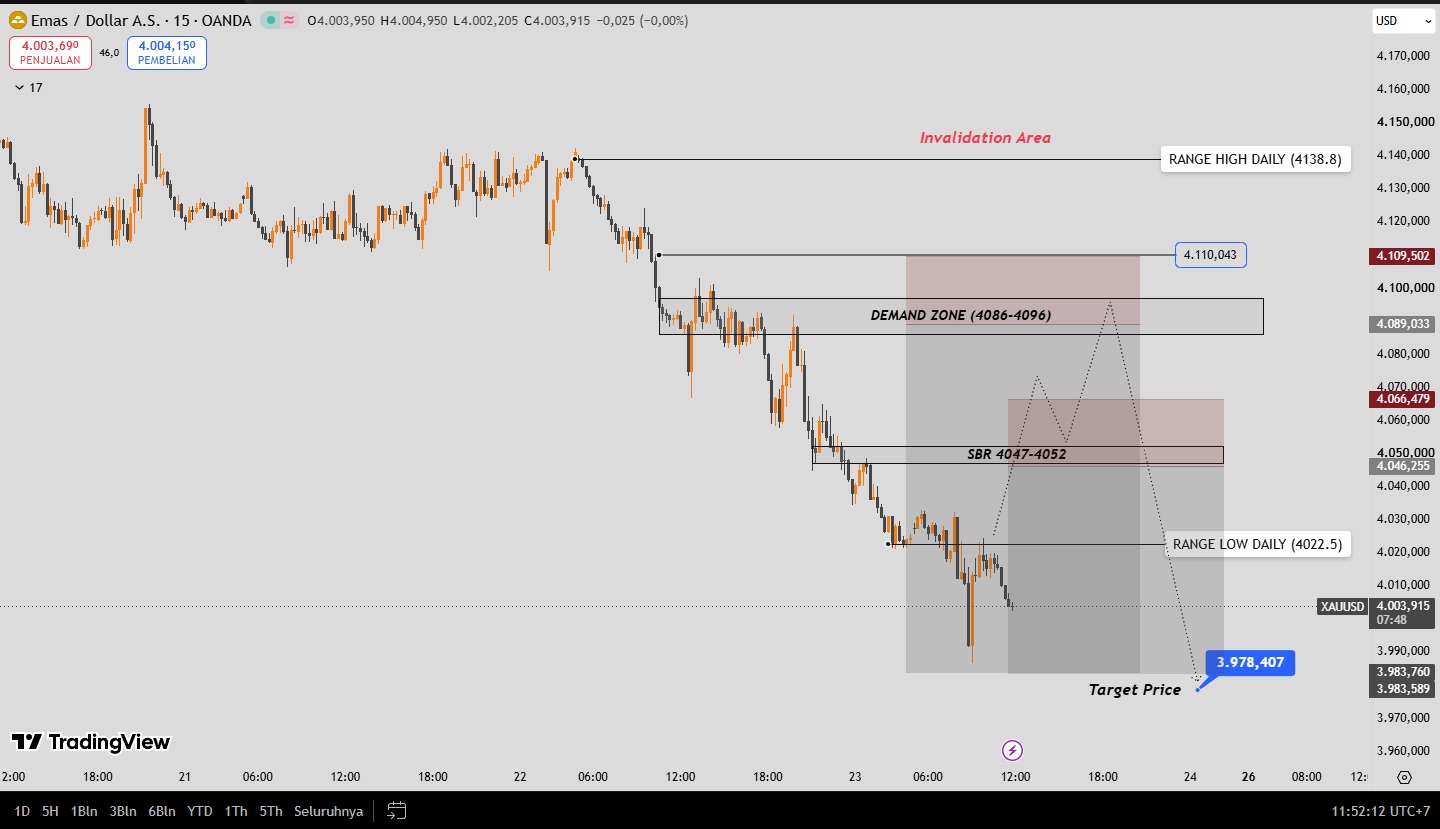 OUTLOOK XAUUSD 23 OCTOBER 2026